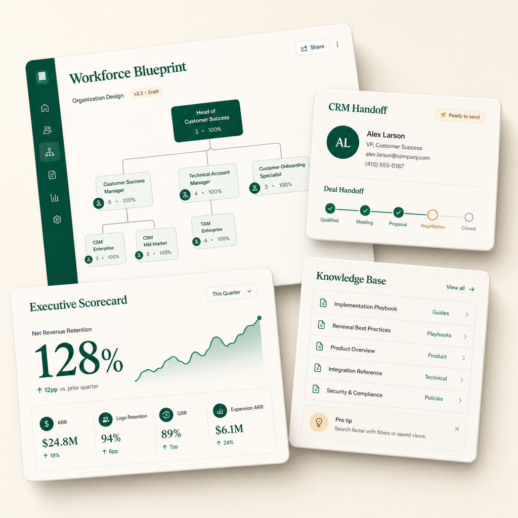 Editorial collage of OperatorIQ product surfaces: workforce blueprint, CRM handoff, executive scorecard, and knowledge base