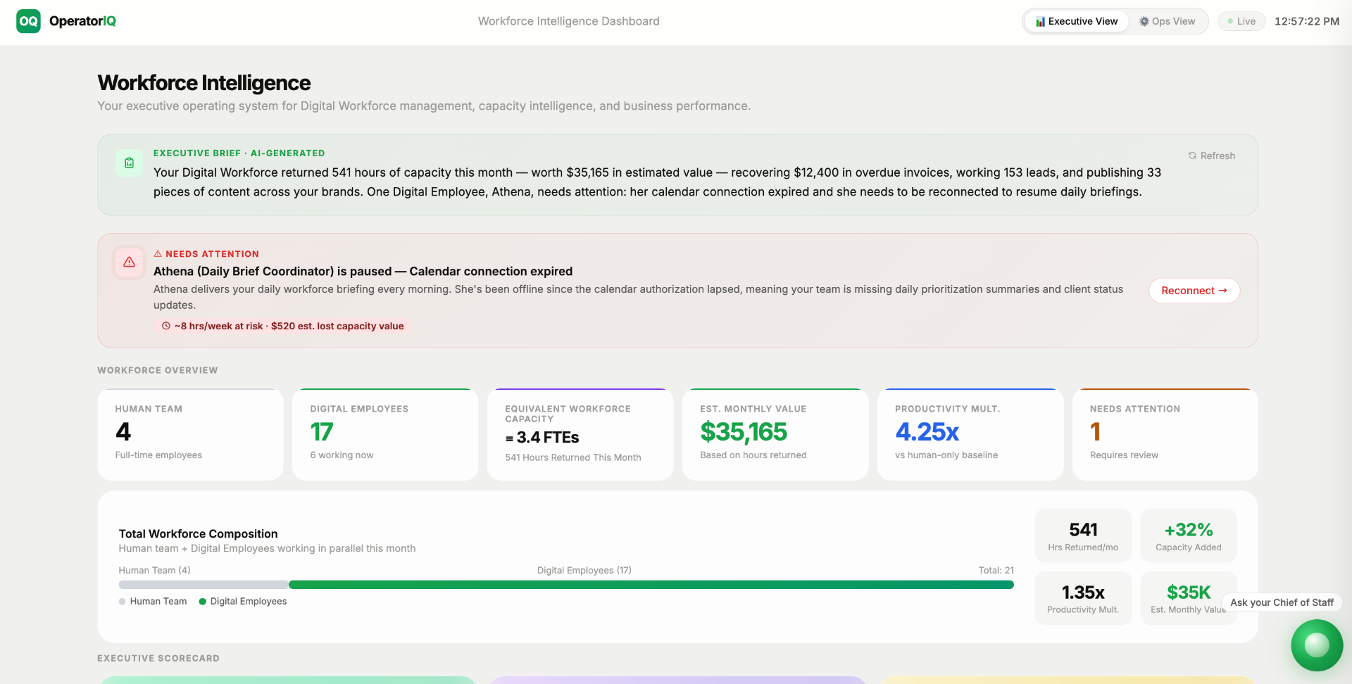OperatorIQ Workforce Intelligence dashboard showing executive brief, workforce overview and composition